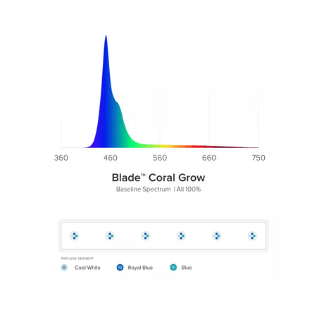 Blade Smart LED Strip - Coral Grow (30”)